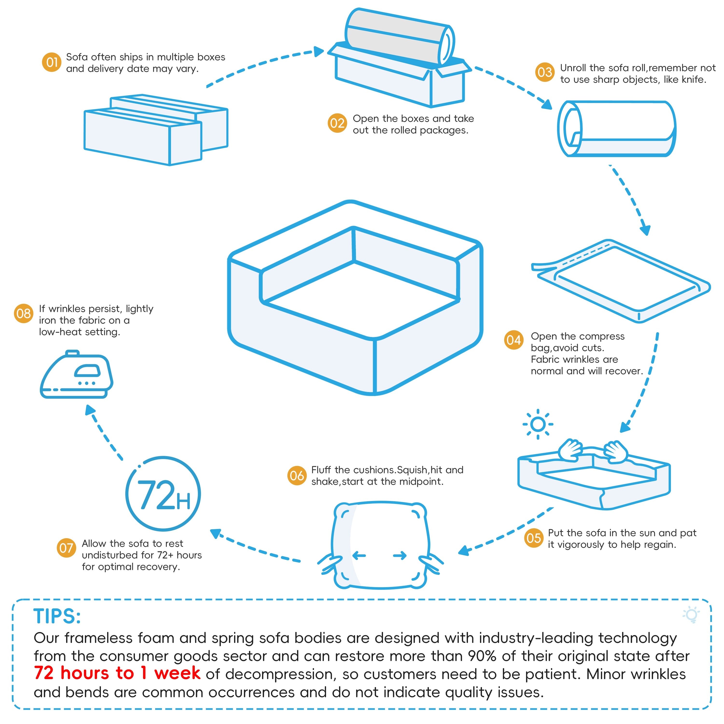 Modern Floor Couch Convertible Compressed Couch, Special-Shaped Frame for Oversized Modular U Shaped Sectional Sofa